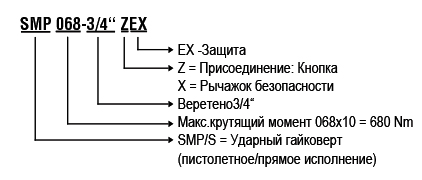 SMP 068-3/4“ZEX SMP 068-3/4“ZEX